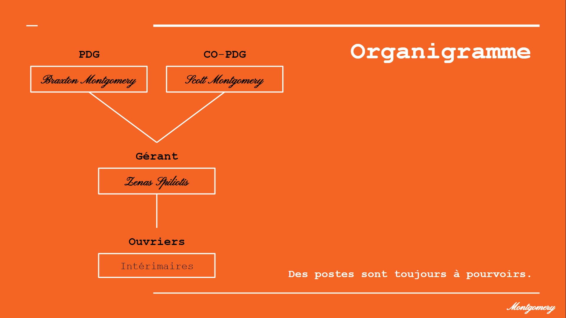 organigramme auto.png